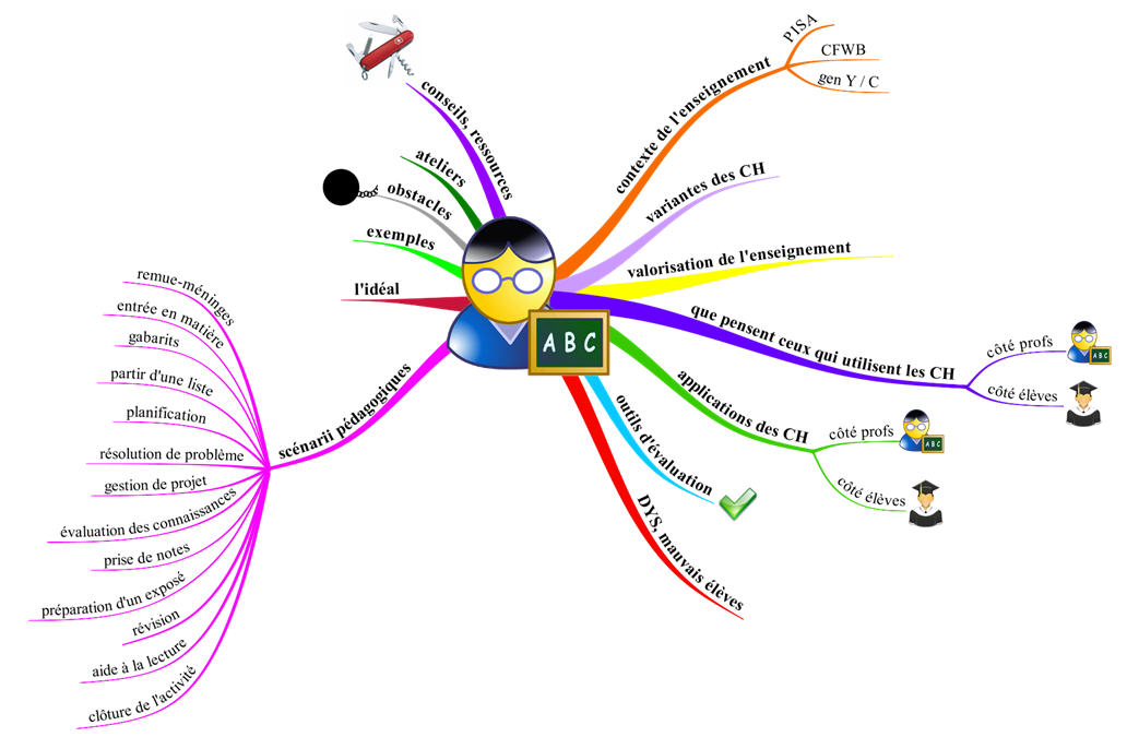 Institut SainteUrsule Namur Optimind Mind Mapping Formations