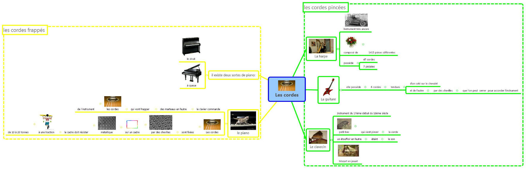 Musique Optimind Mind Mapping Formations Cartes Heuristiques