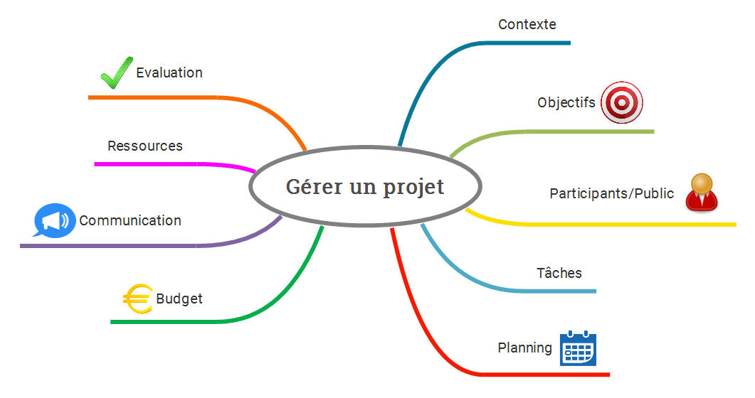 projet2