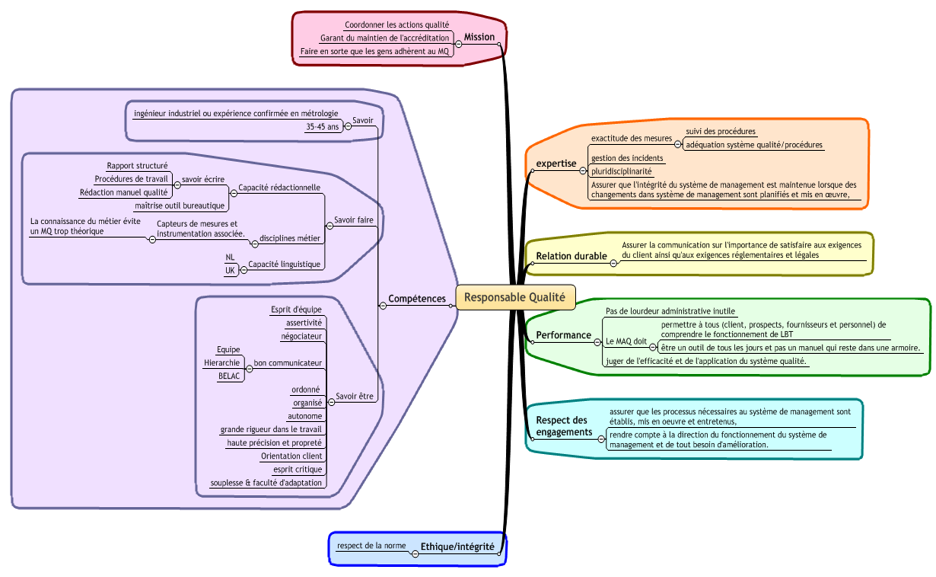 Texte Word Temps D'adaptation Sur Le Concept D'entreprise De Carte