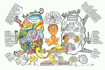 Une mindmap ou carte heuristique dessinée par Luis Garcia pour expliquer les principes du mind mapping
