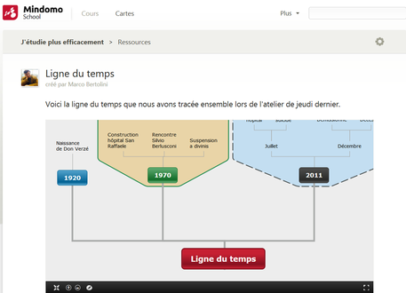 Ligne du temps réalisée avec le logiciel de mindmapping Mindomo et diffusée avec l'interface School