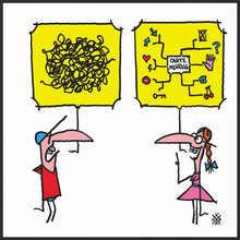 Logo du colloque Apprendre tout au long de la vie avec le Mind Mapping par Kanar