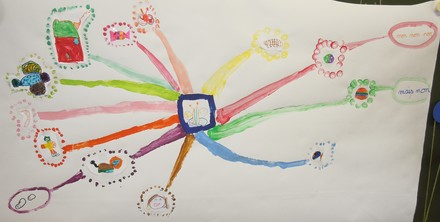 Carte mentale de soutien scolaire : un papillon vu par un enfant
